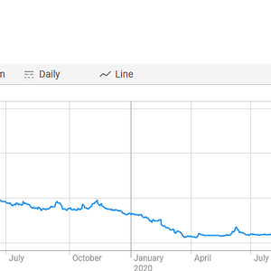 SWM Shareprice since 2018.png