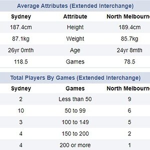 2024 round 18 stats.jpg