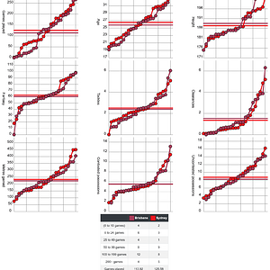 Screenshot 2024-07-18 at 10-40-53 AFLM Stats - Upcoming Games.png