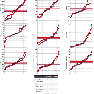 Screenshot 2024-07-19 at 09-46-52 AFLM Stats - Upcoming Games.png