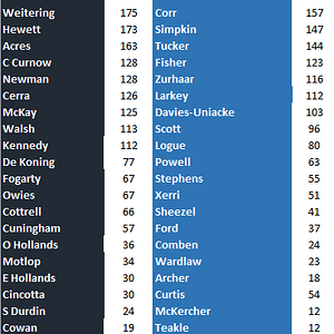 Blues v Roos by Games.png