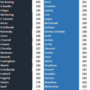 Blues v Roos by Height.png