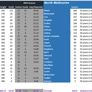 Round 19 Blues vs Roos Full Comparison.png