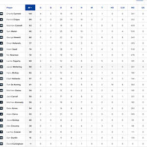 Final Player Stats.png