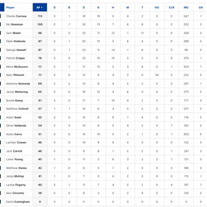 Final Player Stats.png