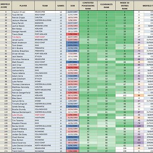 2022-Mids-R12-Top50.jpg