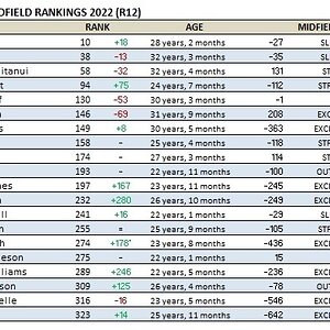 2022-Mids-R12-WCE.jpg