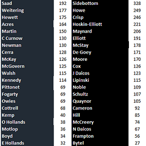 Round 21 Blues vs Magpies by Games.png