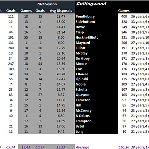 Round 21 Blues vs Magpies Full Comparison.png