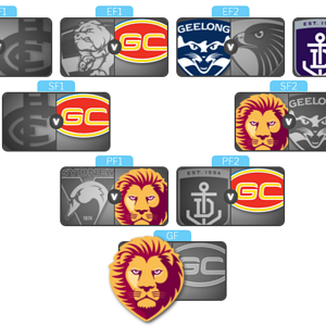 Screenshot 2024-08-02 at 13-27-13 Squiggle AFL Ladder Predictor.png