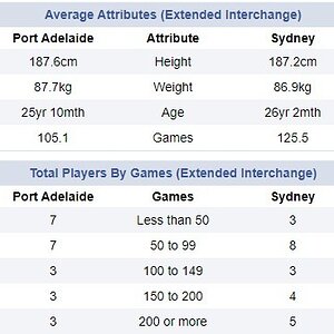 2024 round 21 teams.jpg