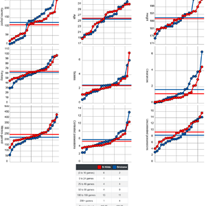 Screenshot 2024-08-03 at 12-17-08 AFLM Stats - Upcoming Games.png