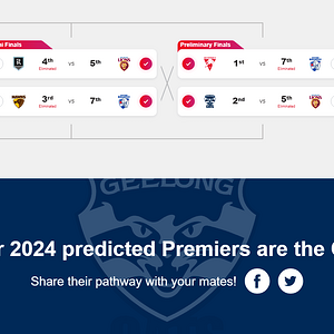 AFL 2024 Finals Series Prediction as of August 4, 2024.png