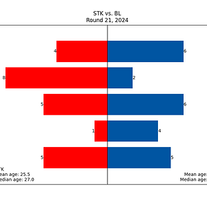 age-comparison.png