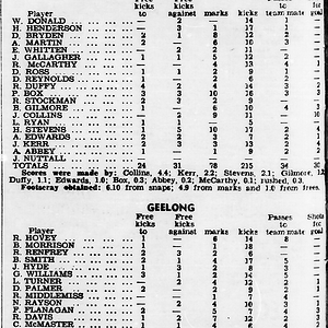 8a. Footscray Football Club - Statistics - Sporting Globe - 15 Sep 1954 copy.png