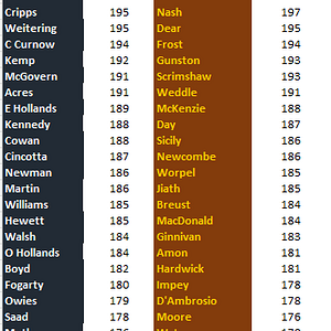 Round 22 Blues vs Hawks by Height.png