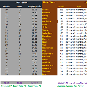 Round 22 Blues vs Hawks Full Comparison.png