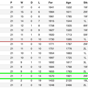 AFL Ladder 2023 Round 22.png