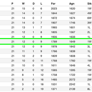 AFL Ladder 2024 Round 22.png