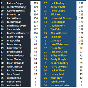 Round 23 Blues vs Eagles by Games.png