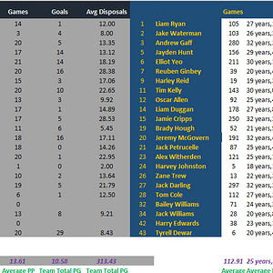 Round 23 Blues vs Eagles Full Comparison.png