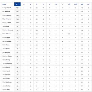 Final Player Stats.png