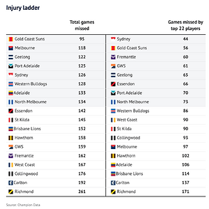 AFL injury list 2024.png