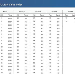 AFL Draft Value.jpg