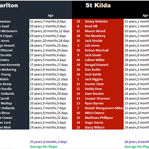 Round 24 Blues vs Saints by Age.png