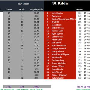 Round 24 Blues vs Saints Full Comparison.png