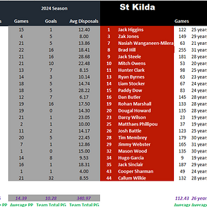 Round 24 Blues vs Saints Full Comparison.png