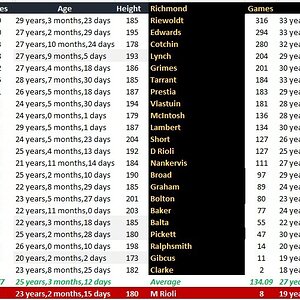 Blues v Tigers comparison.jpg