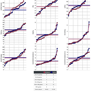 Screenshot 2024-09-05 at 10-15-21 AFLM Stats - Upcoming Games.png