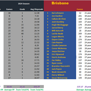 Elimination Final Blues vs Lions Full Comparison.png