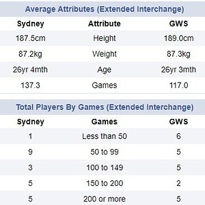 2024 round 25 teams.jpg