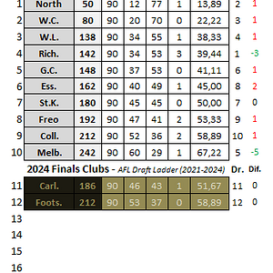 AFL New Draft 2024.PNG