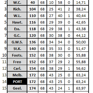 AFL New Draft 2025.PNG