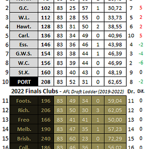 AFL New Draft 2022.PNG