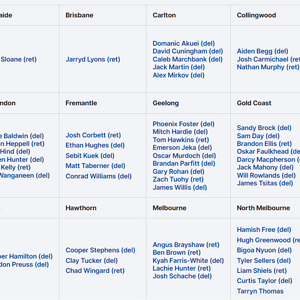 AFL-Retirements-Delistings-Trades-AFL-com-au-09-27-2024_09_31_PM.png