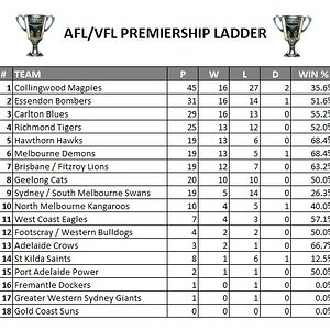 AFL premiership ladder.jpg