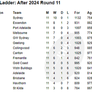 Opera Snapshot_2024-09-30_190721_footyforecaster.com.png