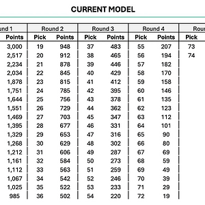 CurrentModel.png