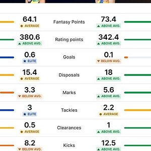 Rioli v Duggan Key Stats Career.jpg