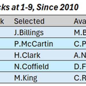 StKilda-Drafting.png