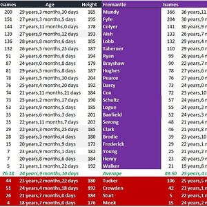 Blues v Dockers comparison.jpg