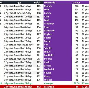 Blues v Dockers comparison.jpg