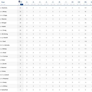 Qtr Player Stats.jpg