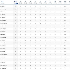 3 Qtr Player Stats.jpg