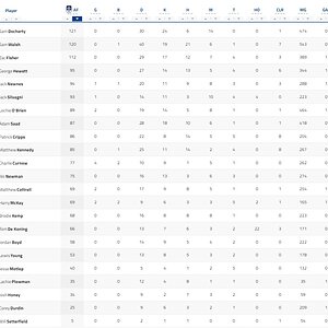 Final Player Stats 1.jpg