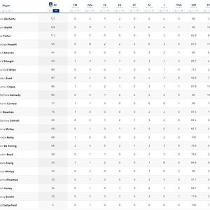 Final Player Stats 2.jpg